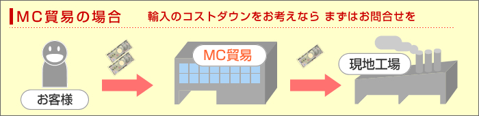 MC貿易の場合　輸入のコストダウンをお考えなら まずはお問合せを